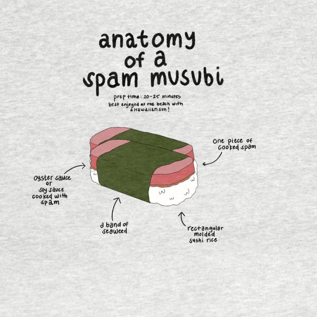 Anatomy of a Musubi by maliarosburg